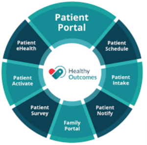 Intelichart Patient Portal