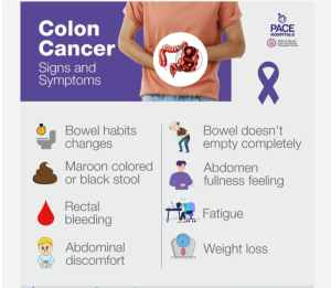 Colon Cancer Symptoms Patient Portal