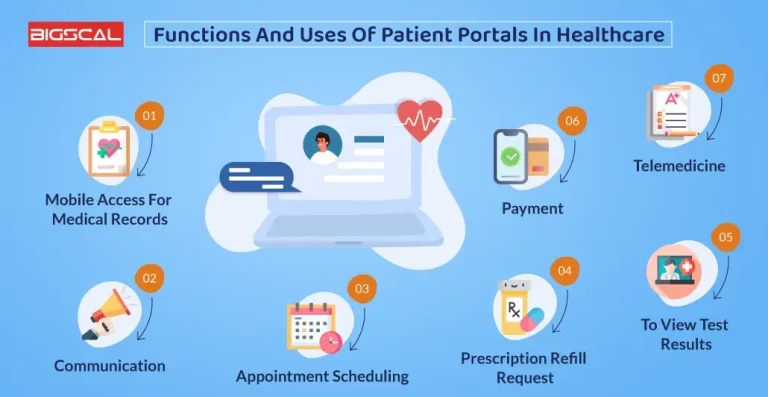 “How to Troubleshoot Common Issues with Patient Portals”